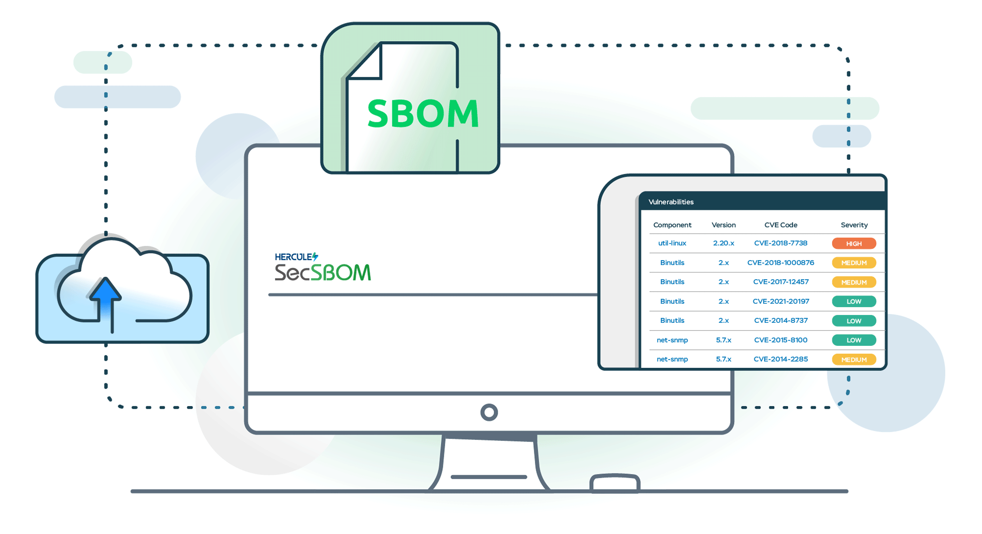 Secsbom